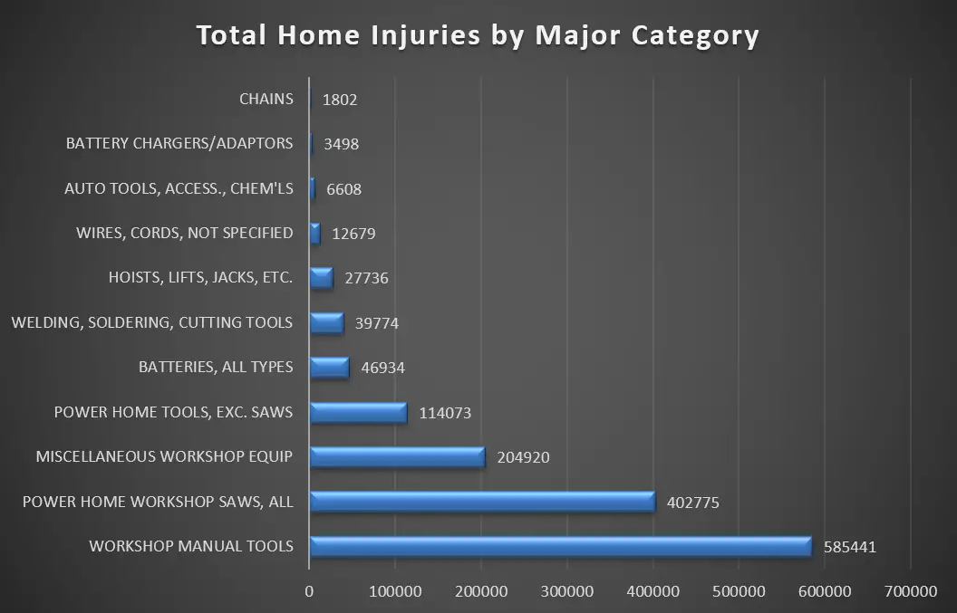 Is a SawStop Worth It? The Shocking Injury Statistics That Will Make