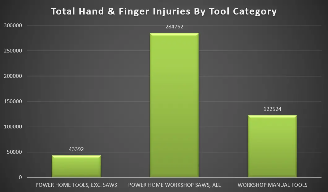 Is a SawStop Worth It? The Shocking Injury Statistics That Will Make